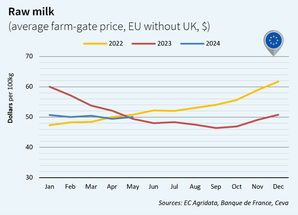 June Milk Market Outlook in Europe