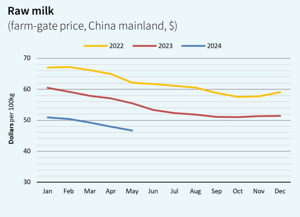 June Milk Market Outlook in China